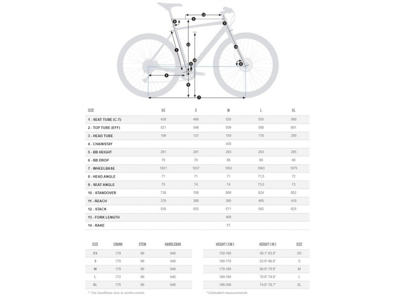 Как выбрать раму велосипеда по росту. Велосипеды Orbea ростовка. Велосипед Rush размер рамы 12. Велосипед горный Rush hour xs925 размер рамы 17"(160-175). Orbea велосипеды Размеры рамы.